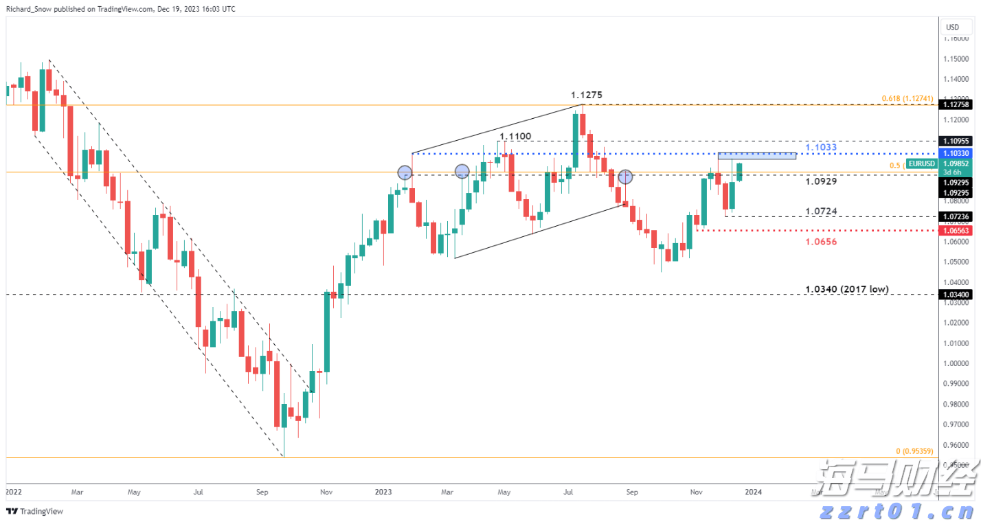市领导到市公安局调研