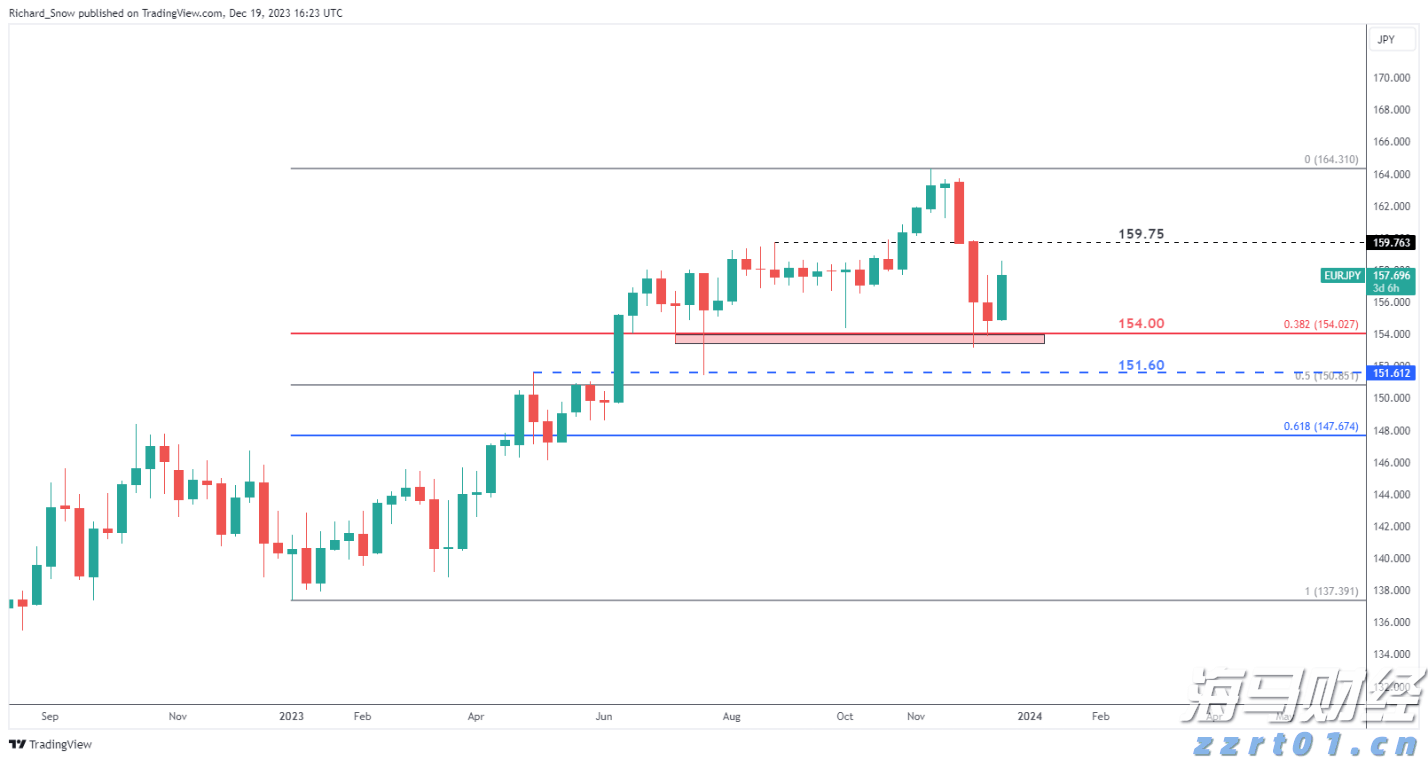 市领导到市公安局调研