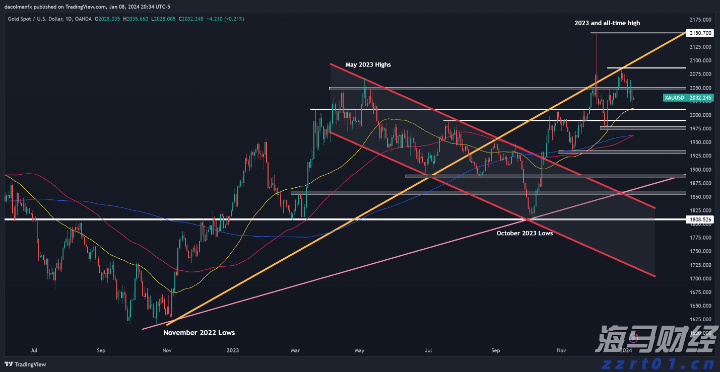 摩根士丹利的重要预测:美联储降息将推迟至2026年3月