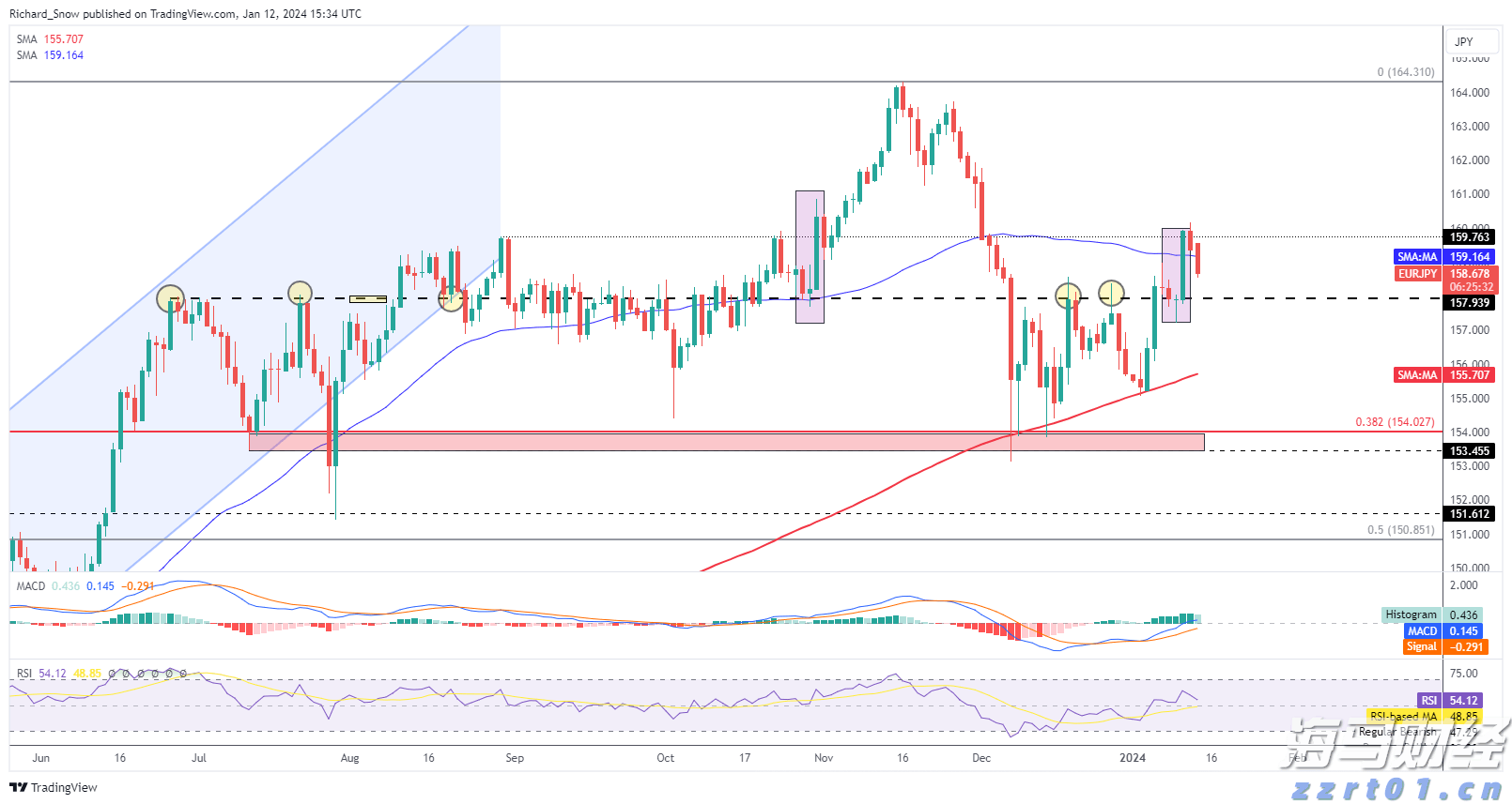 甲状腺癌并非都是懒癌!安徽省肿瘤医院多学科协作救治高危甲状腺癌患者