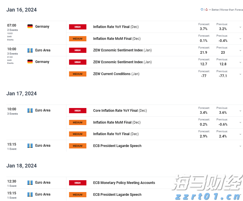注意！17日12时起，琼州海峡客滚运输全线停运！