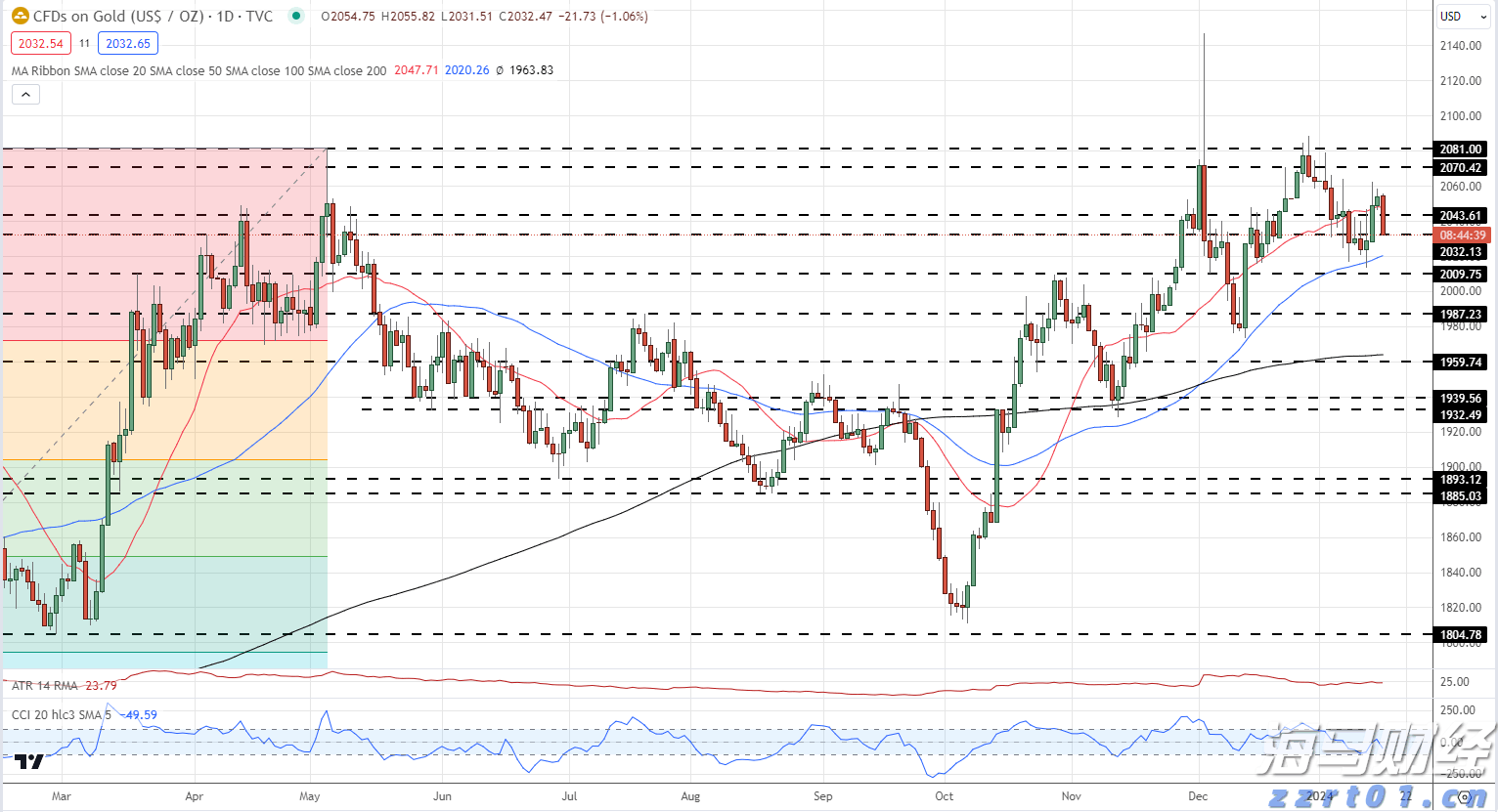 美联储决策预期维稳，鲍威尔演讲成为降息信号的关键