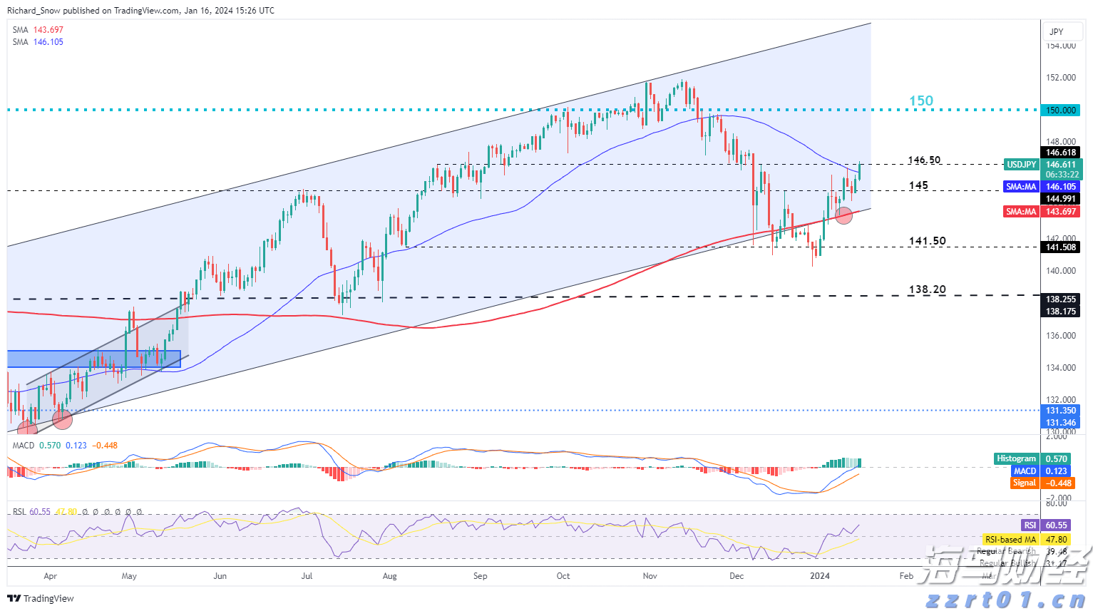 美联储决策预期维稳，鲍威尔演讲成为降息信号的关键