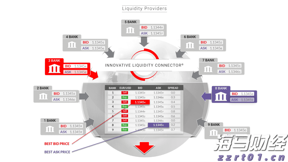 美国7月消费者信心小幅回升 未来预期仍显疲软