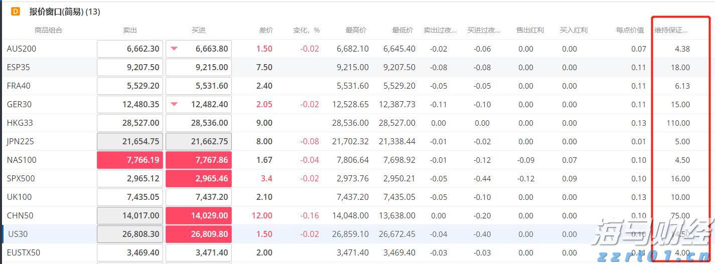 美股IPO市场持续火热！Heartflow(HTFL.US)上市首日涨幅超51%
