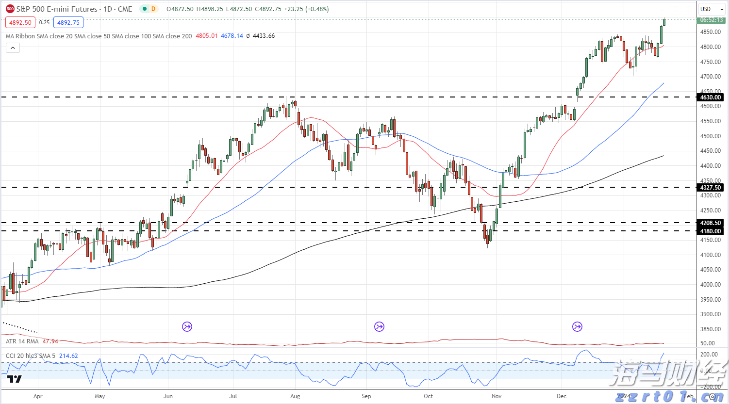 德意志银行在杠杆融资市场的份额下滑:降至3.6%,排名跌出全球前五