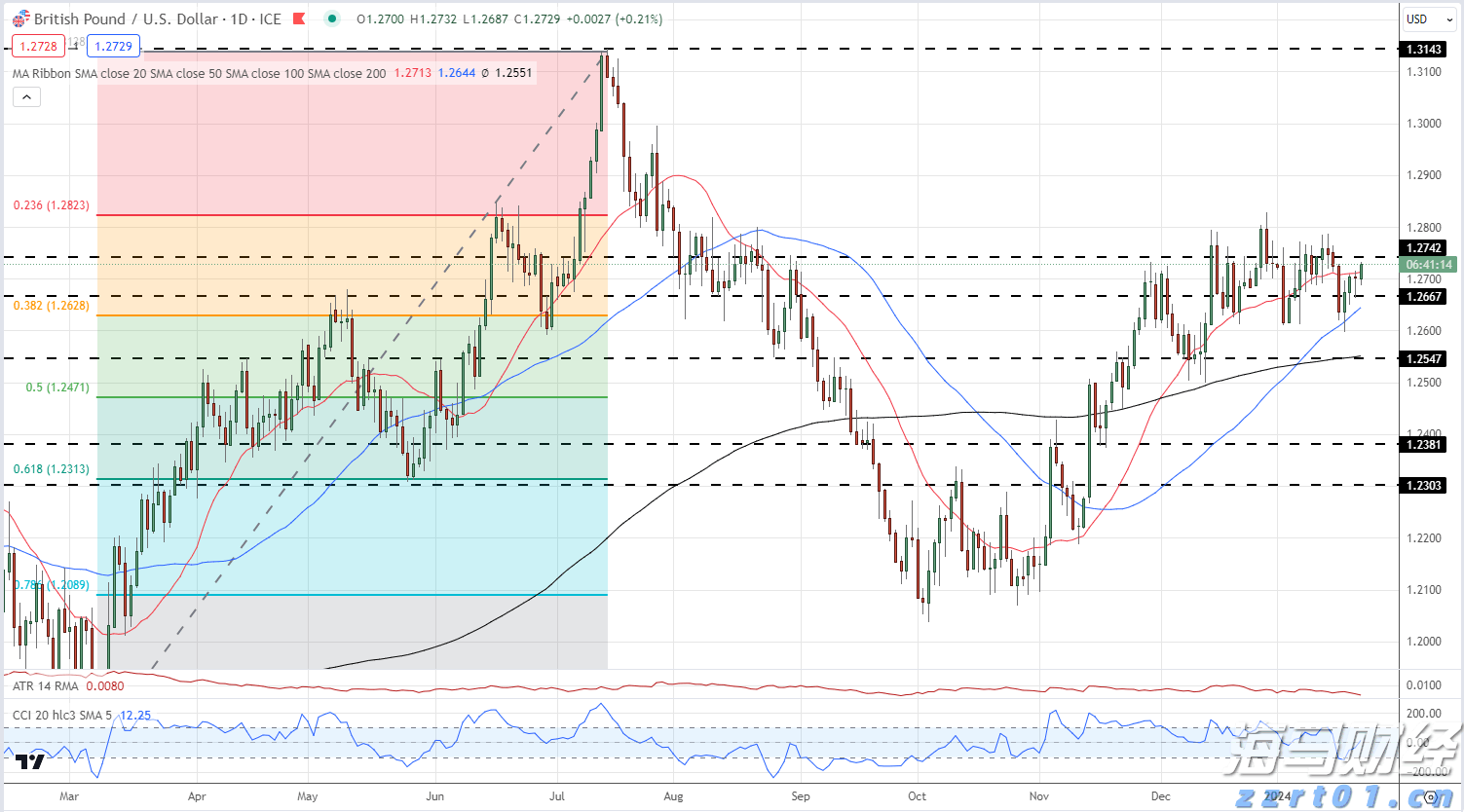 德意志银行在杠杆融资市场的份额下滑:降至3.6%,排名跌出全球前五