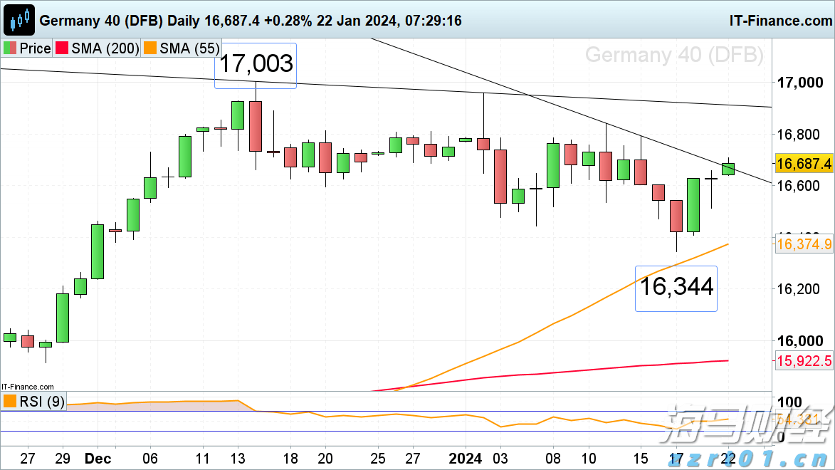 从柏林阁楼到4200亿美元帝国:以太坊十年重塑全球金融底层逻辑