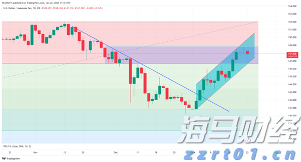 从柏林阁楼到4200亿美元帝国:以太坊十年重塑全球金融底层逻辑