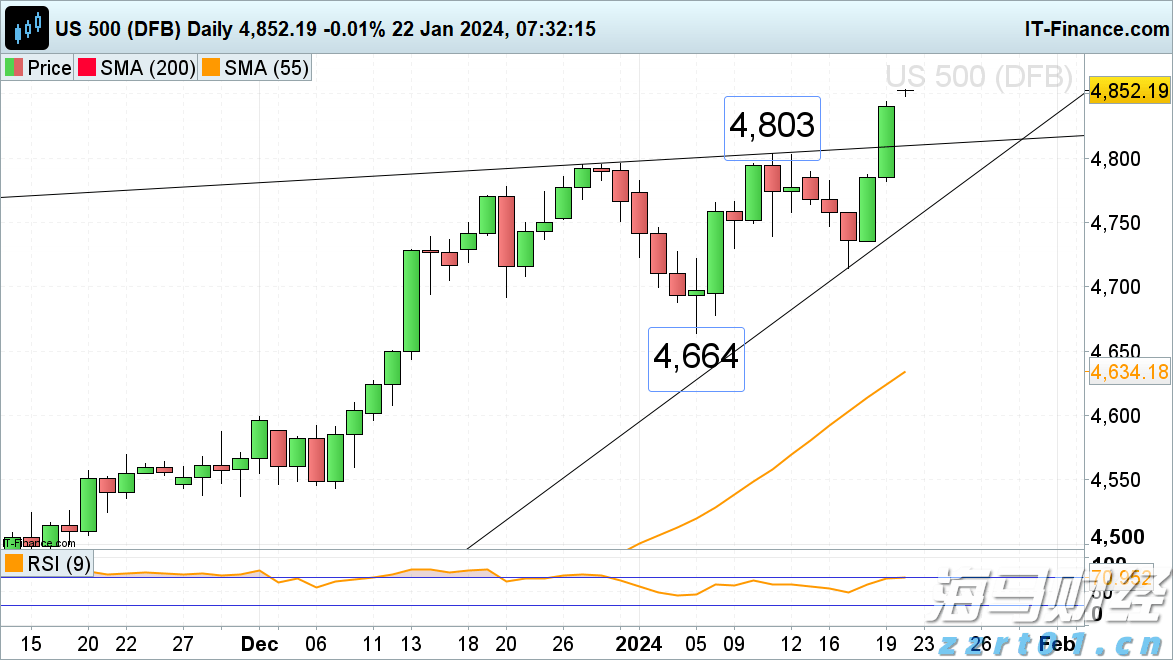 从柏林阁楼到4200亿美元帝国:以太坊十年重塑全球金融底层逻辑