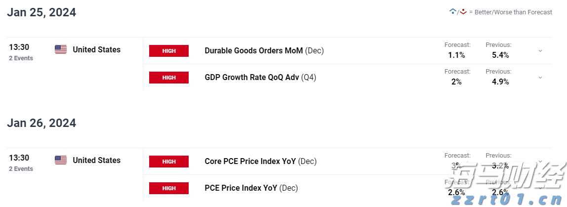 惠而浦(WHR.US)盘后大幅下跌！Q2业绩未达预期，全年盈利指引下调