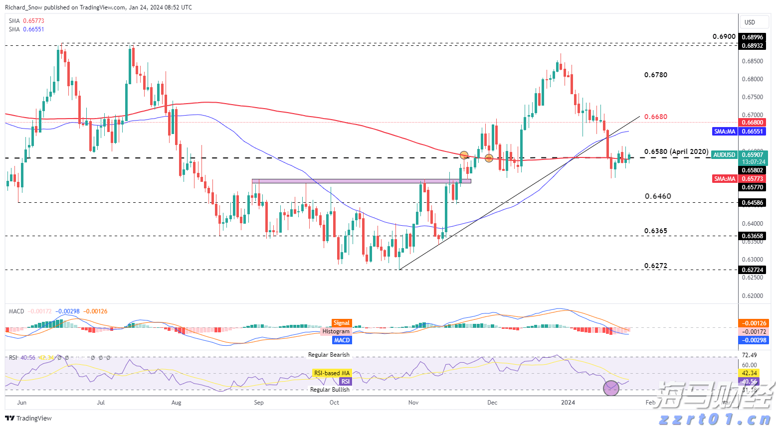 惠而浦(WHR.US)盘后大幅下跌！Q2业绩未达预期，全年盈利指引下调
