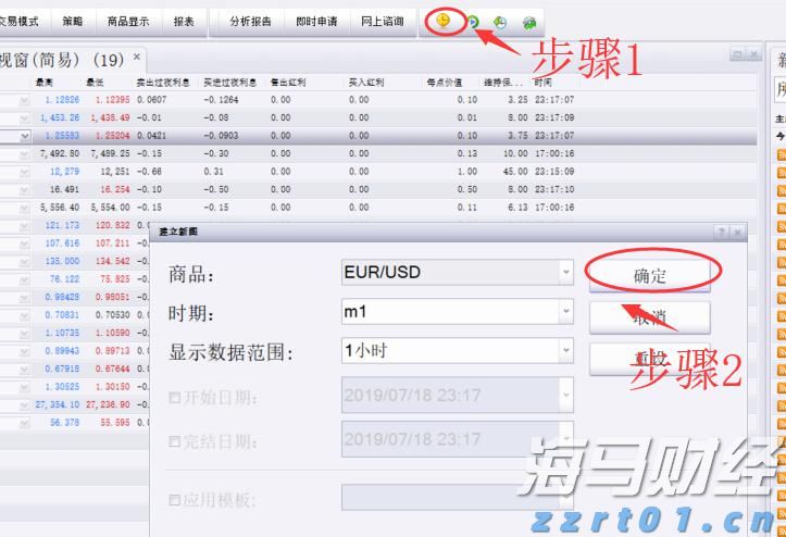 AI云计算的崛起！市场是否低估了微软(MSFT.US)的压力和亚马逊(AMZN.US)的潜力？