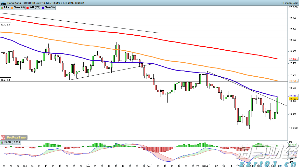 兴业银行成功发行首期100亿元科技创新债券