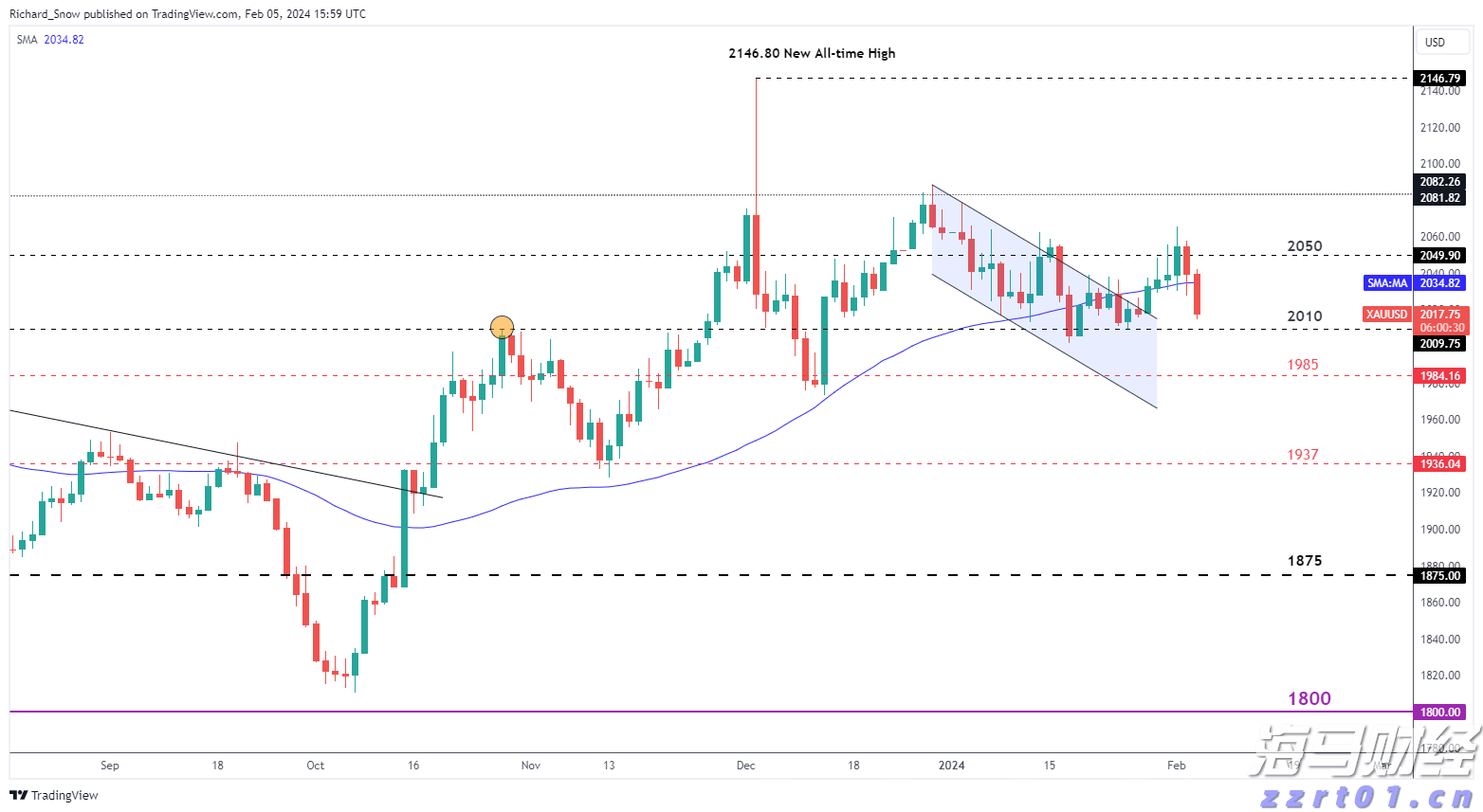 兴业银行成功发行首期100亿元科技创新债券