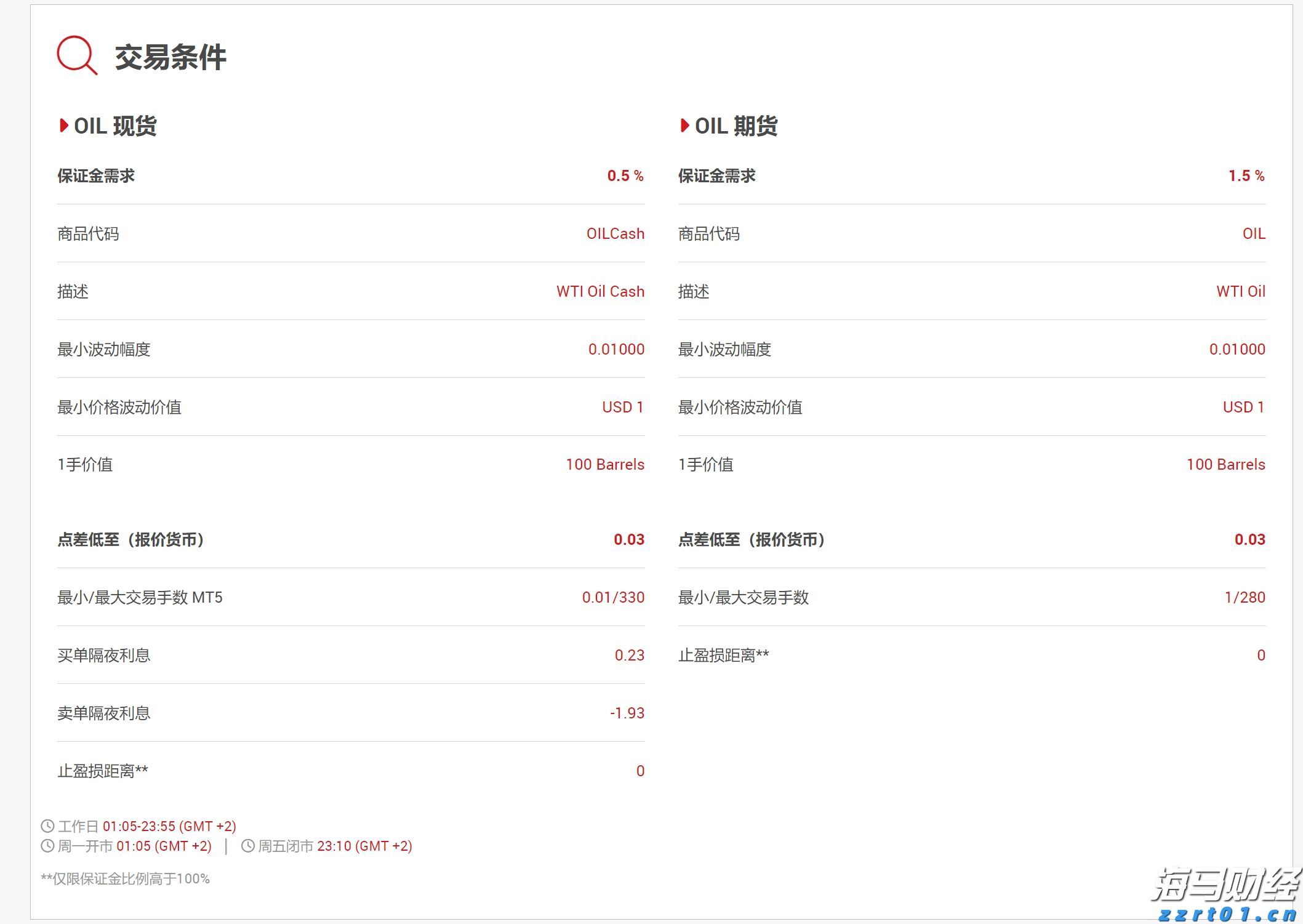 广湛高铁佛山站主站房主体结构完工