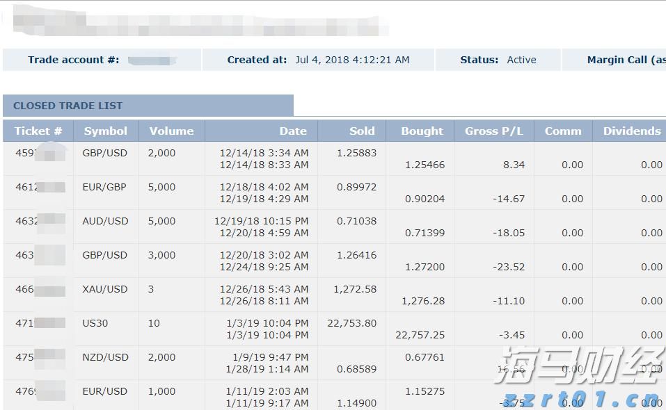 “木头姐”精准打新：豪购加密货币交易所Bullish(BLSH.US)250万股，上市首日暴涨84%
