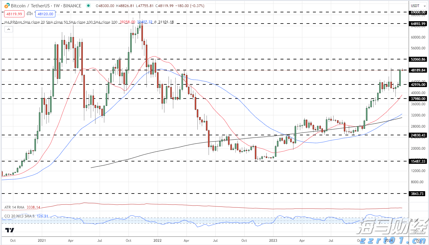 一季度贵港港货物吞吐量1667.22万吨