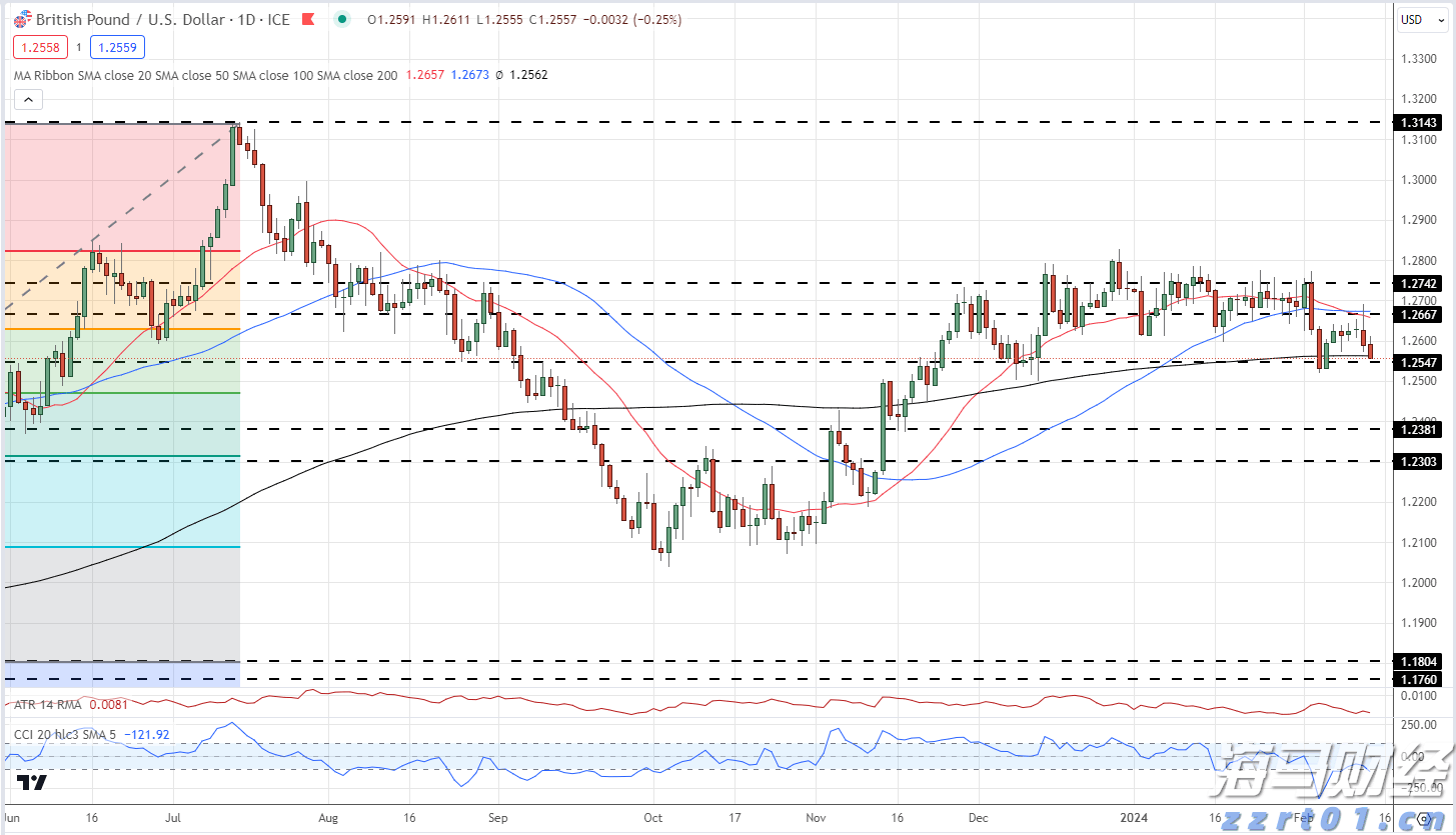 上周新增177例登革热病例,专家提醒:广东进入蚊媒传染病流行季节