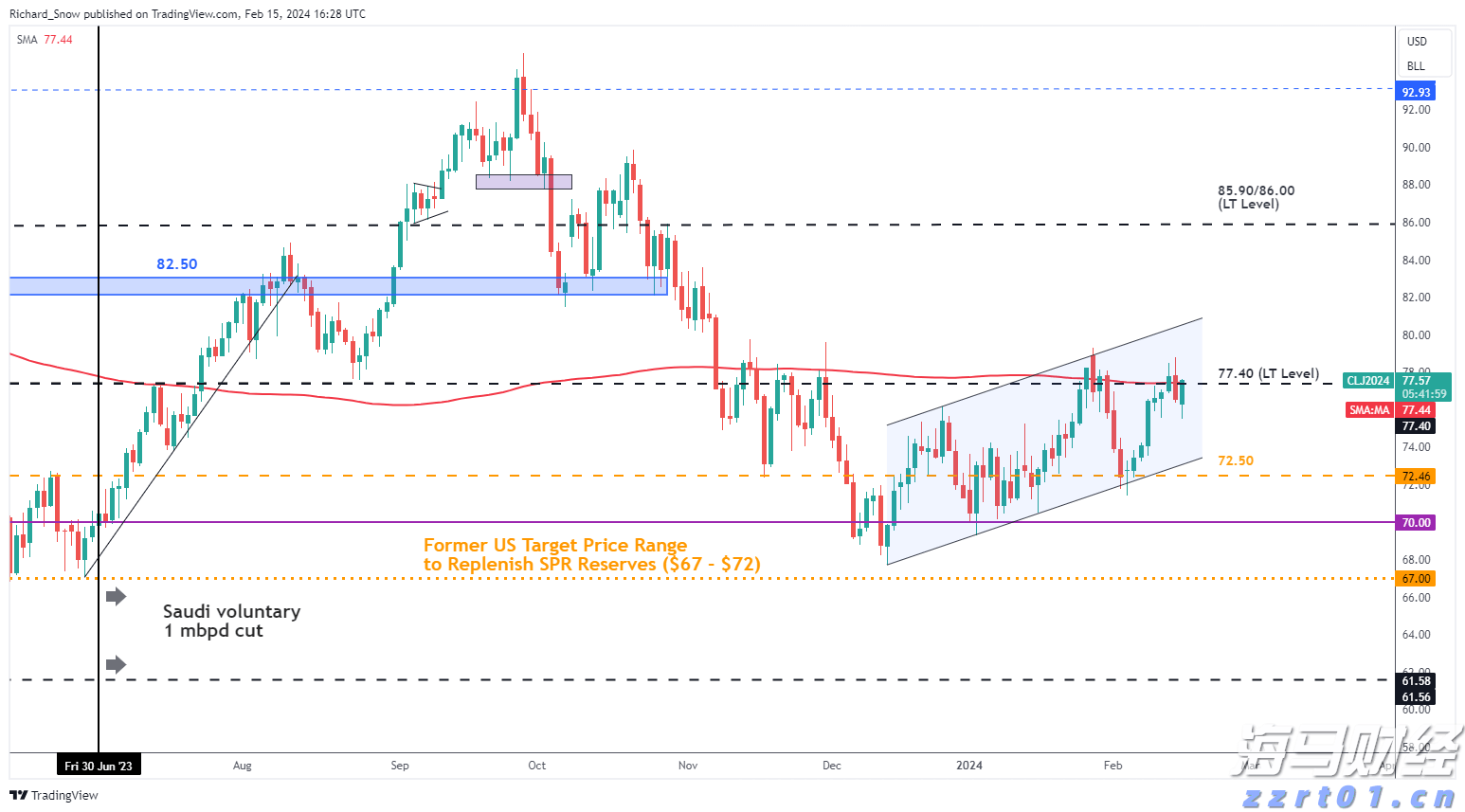 美股异动 | Tron Inc(TRON.US)股价一度上涨超15% 申请混合证券发行