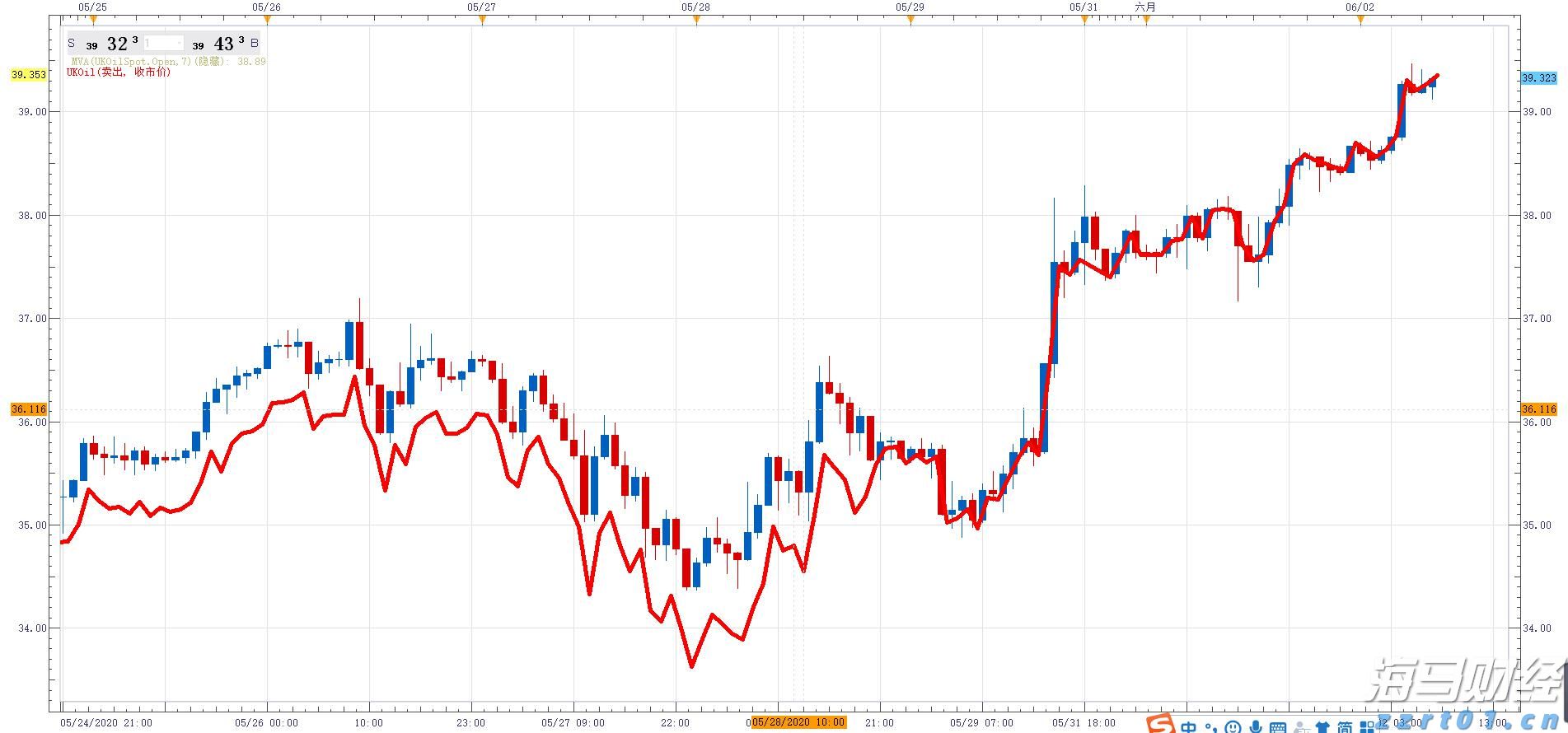 我市全力保障高考中考期间食品安全