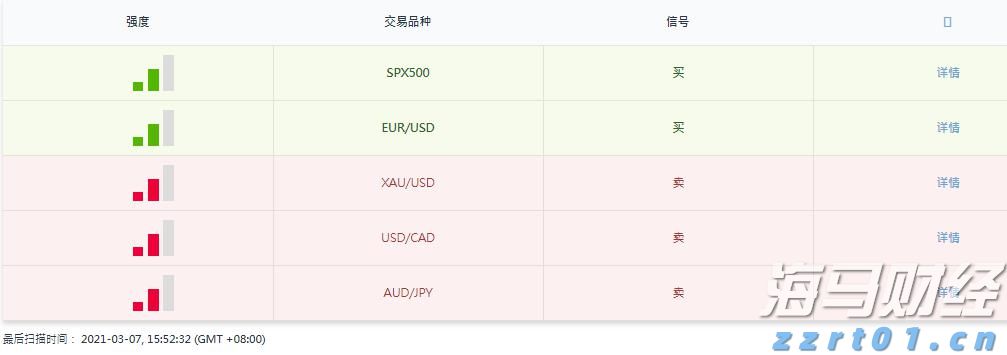 凯雷Q2重仓航空维修公司StandardAero(SARO.US) 清仓文远知行(WRD.US)