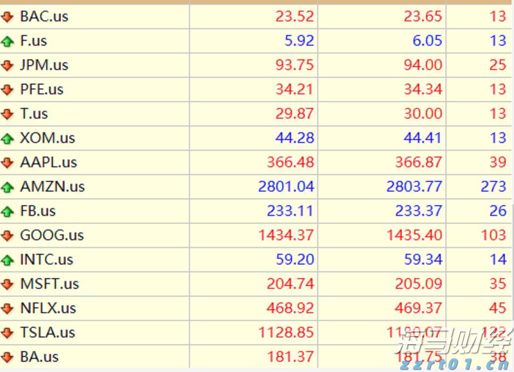 中信建投:美联储降息推动有色金属牛市发展