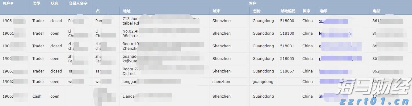 快讯丨朱会东调研城市环境管理和生态环境保护有关情况