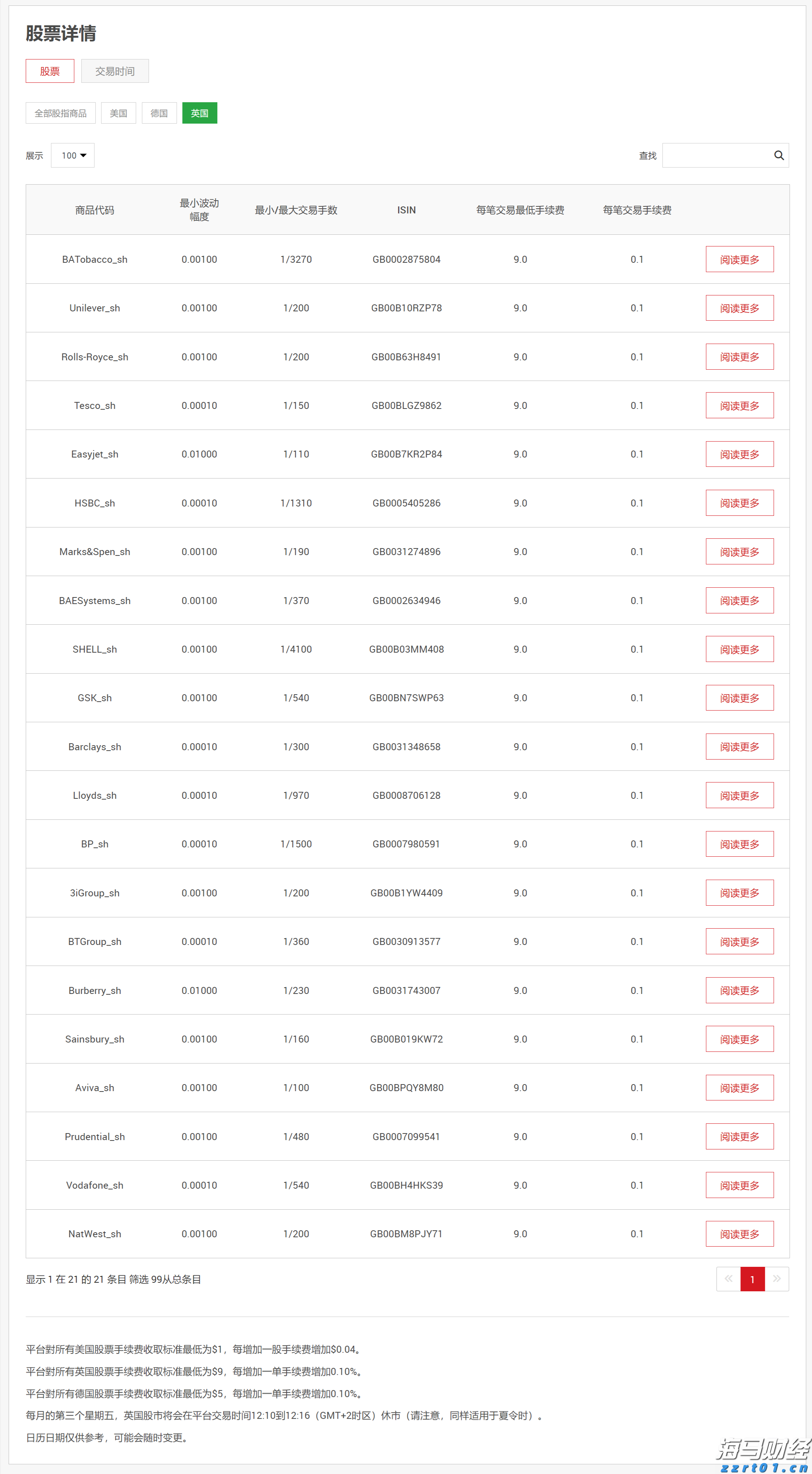 Meta(META.US)投资290亿美元扩建AI数据中心,Pimco与Blue Owl主导融资