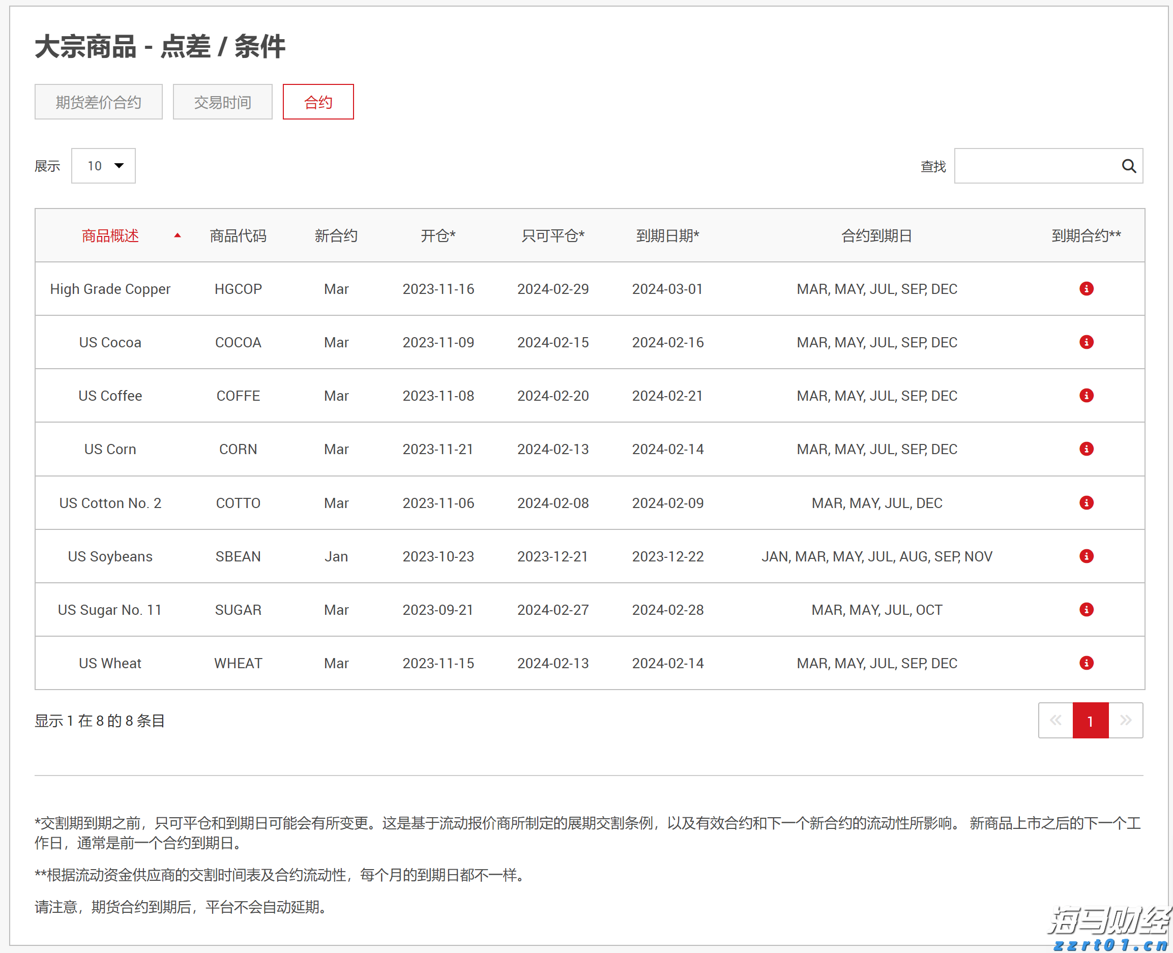 9月片单来了,超百万观众想看《731》