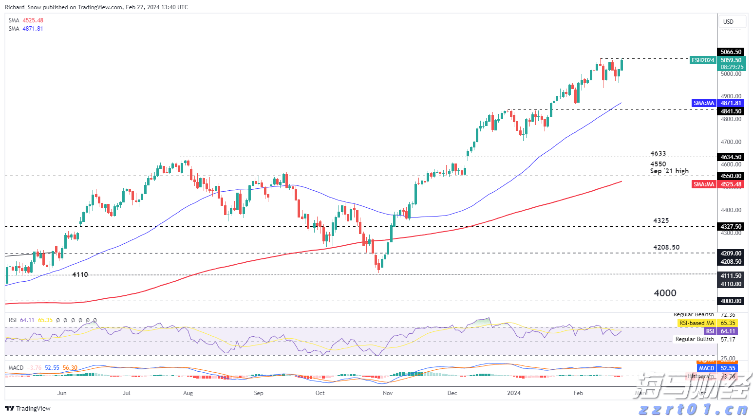 比特币突破12.2万美元逼近历史高位,机构资金流入推动加密市场涨势