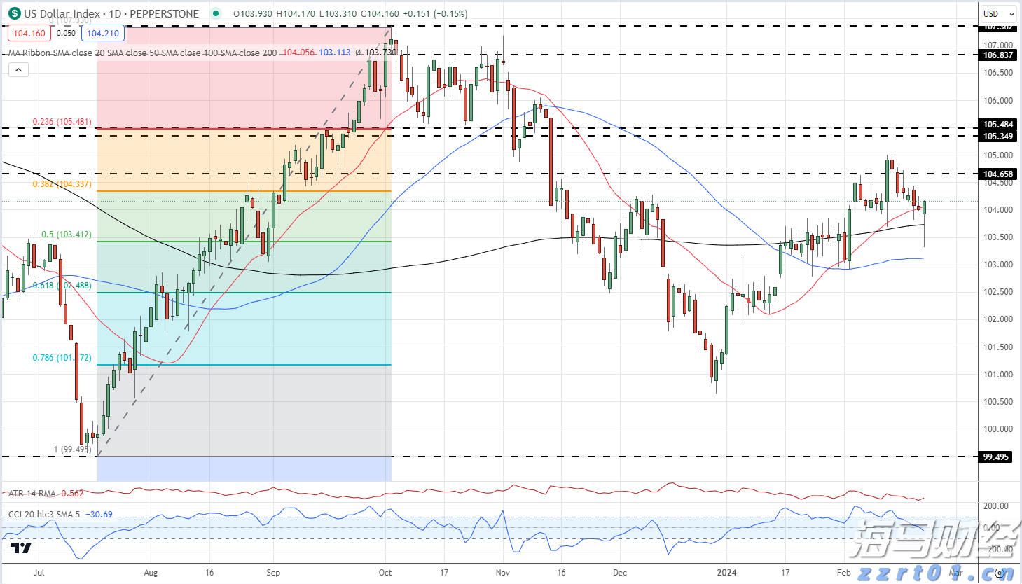 比特币突破12.2万美元逼近历史高位,机构资金流入推动加密市场涨势