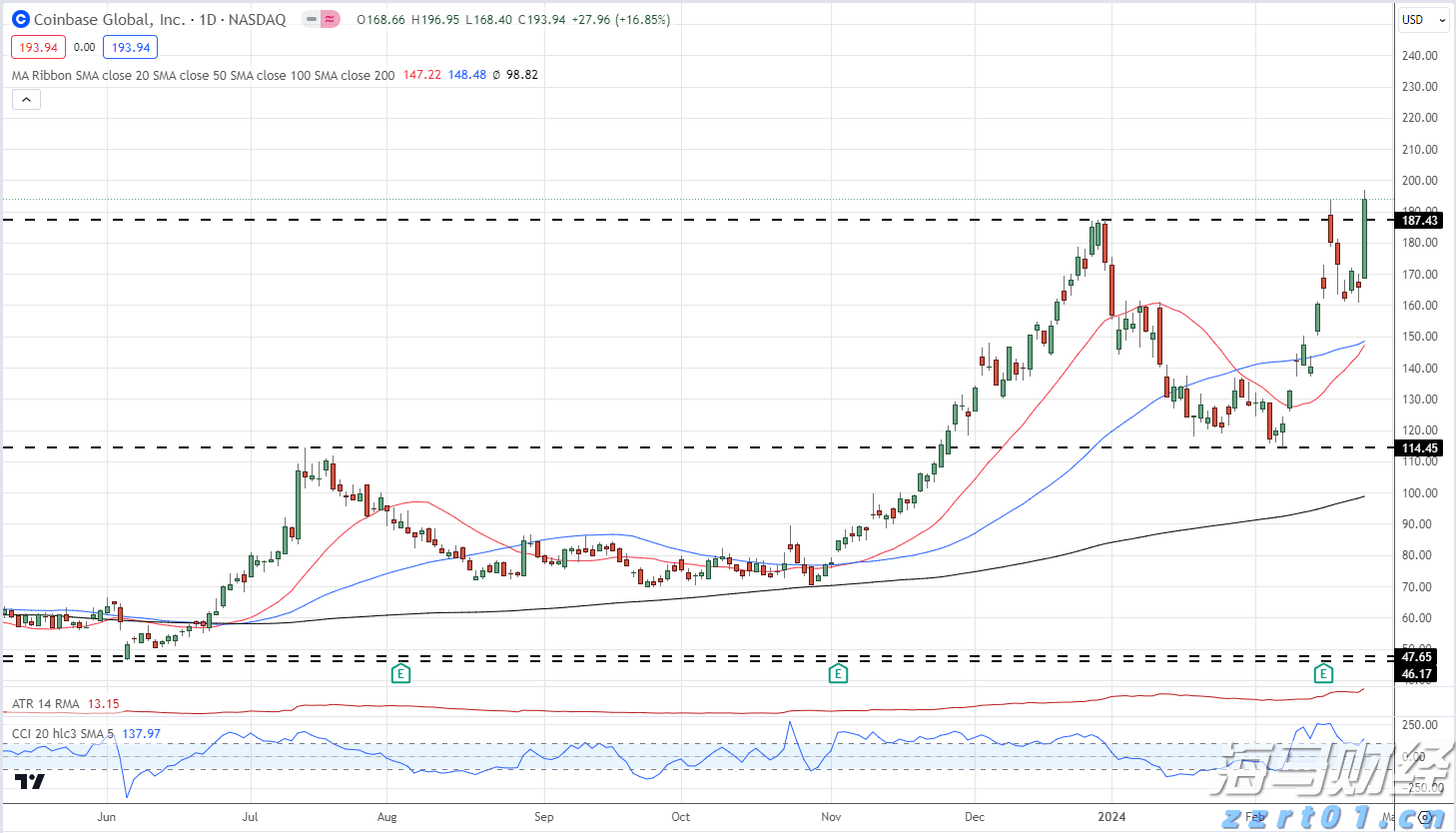 东津镇村级集体经济实现“开门红”