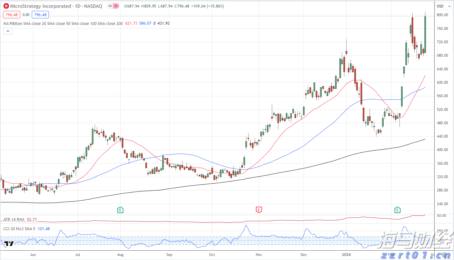 东津镇村级集体经济实现“开门红”