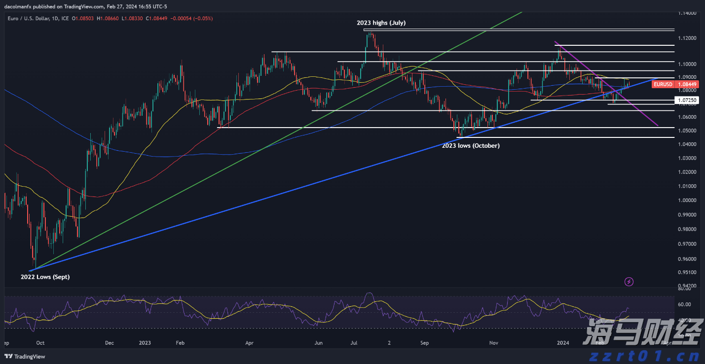 高盛:AI投资将反哺核心业务 上调Alphabet(GOOG.US)目标价至234美元