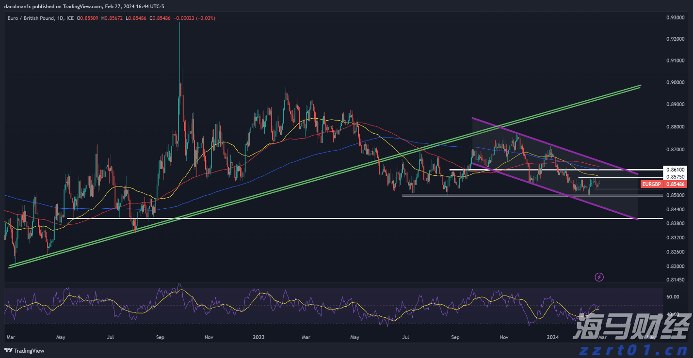 高盛:AI投资将反哺核心业务 上调Alphabet(GOOG.US)目标价至234美元
