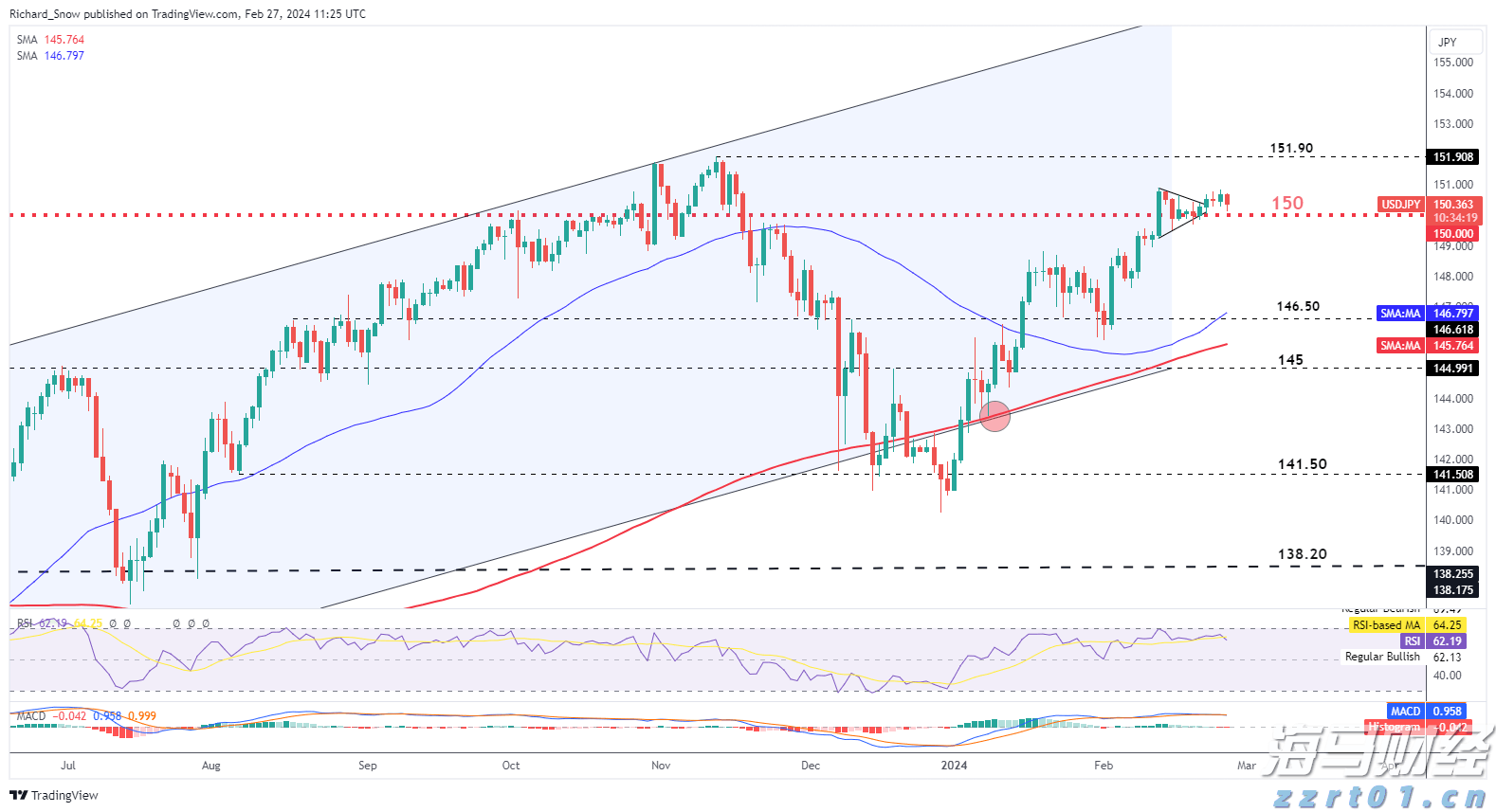 我市开展游泳场所卫生专项检查