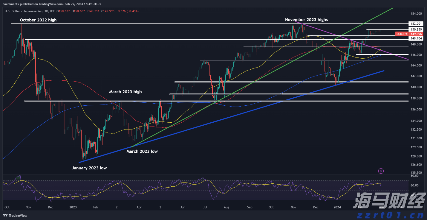 涉多项嫌疑,韩国前总统尹锡悦夫人金建希接受特检组首次调查