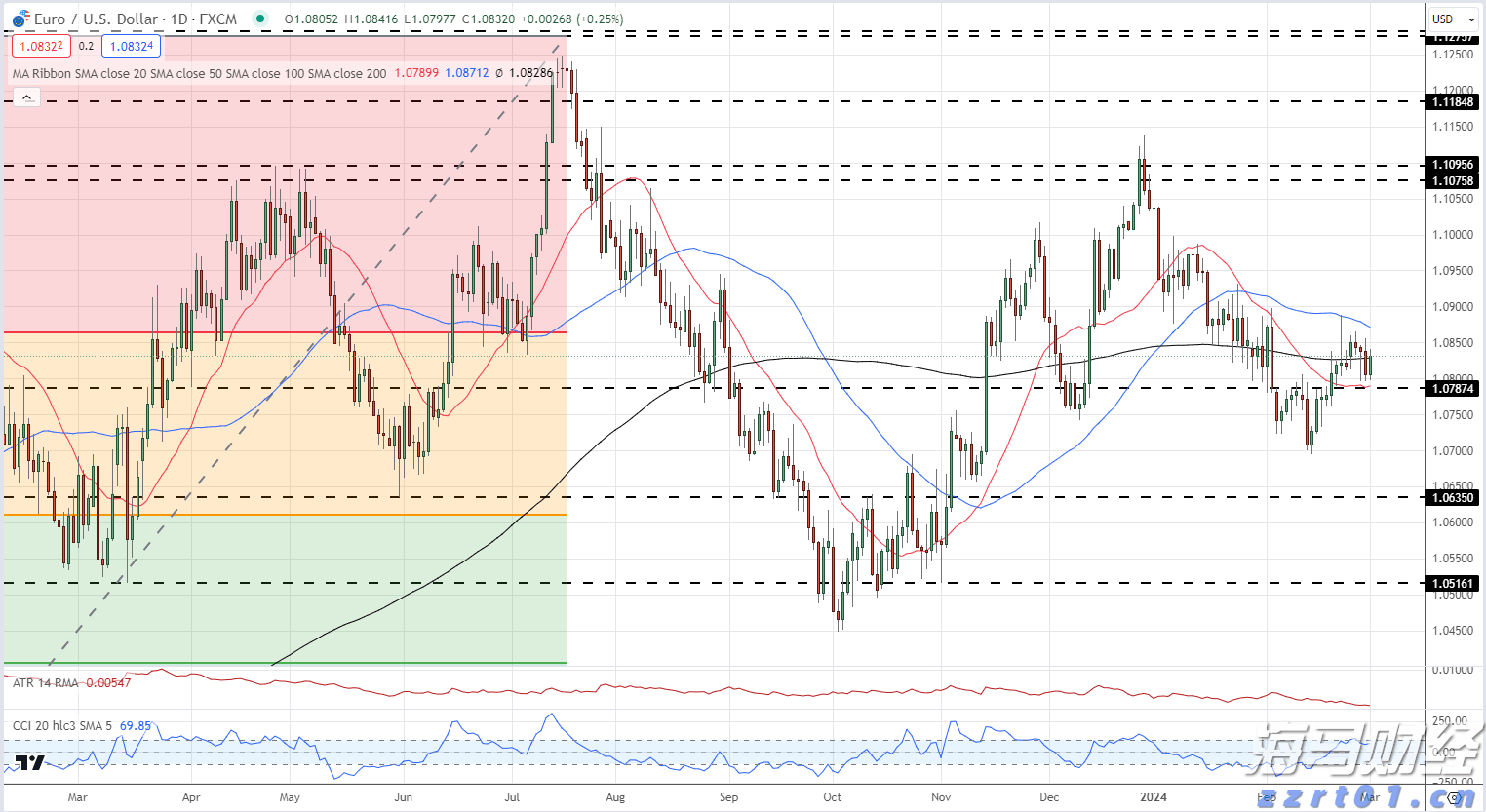 前七个月我国移动互联网流量同比增长16.3%