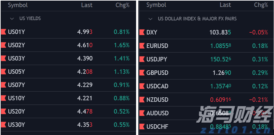 总投资50亿!又一个大项目,落户珠海!