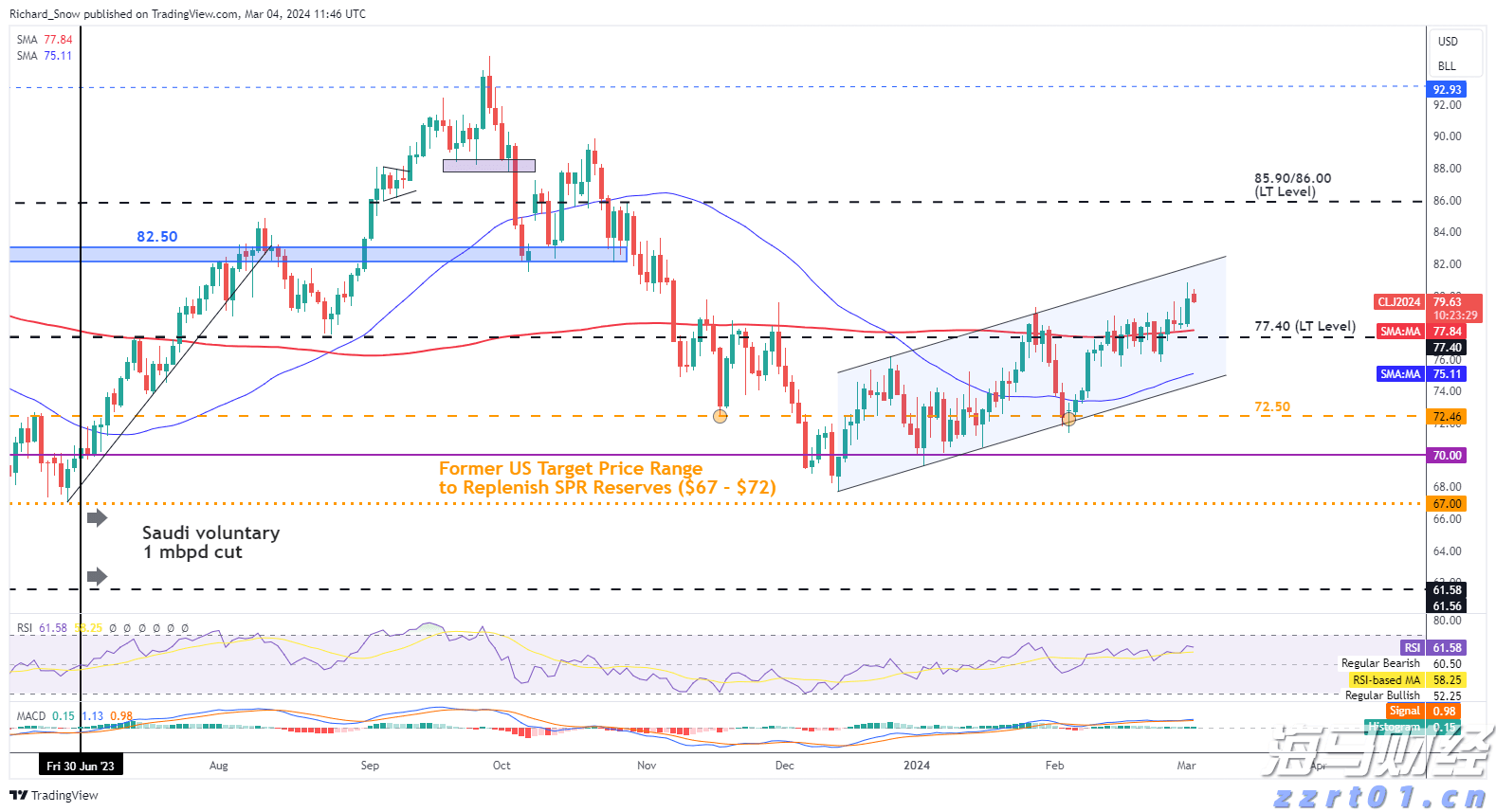 政协第六届贵港市委员会第五次会议主席会议召开
