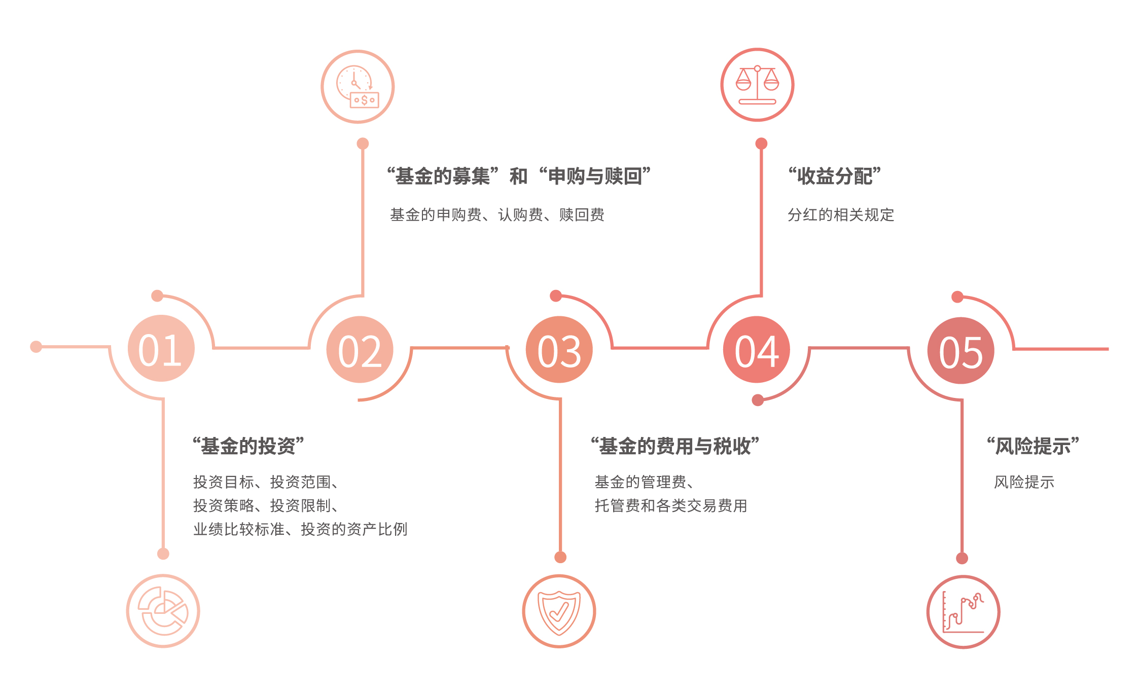 我市相关部门举行就业服务进校园活动