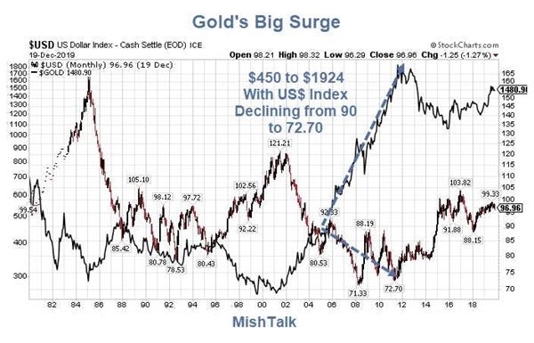 俄美首脑峰会即将举行，全球市场情绪回暖