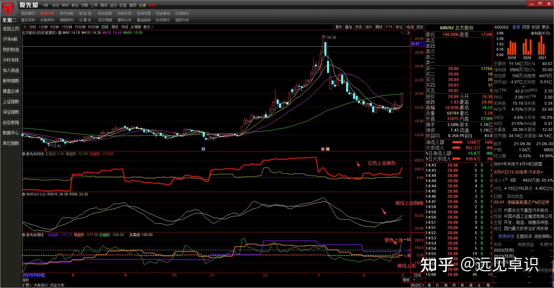 A股市场更新 | 证监会明确政策!全力支持市场稳定与上市公司投资价值提升
