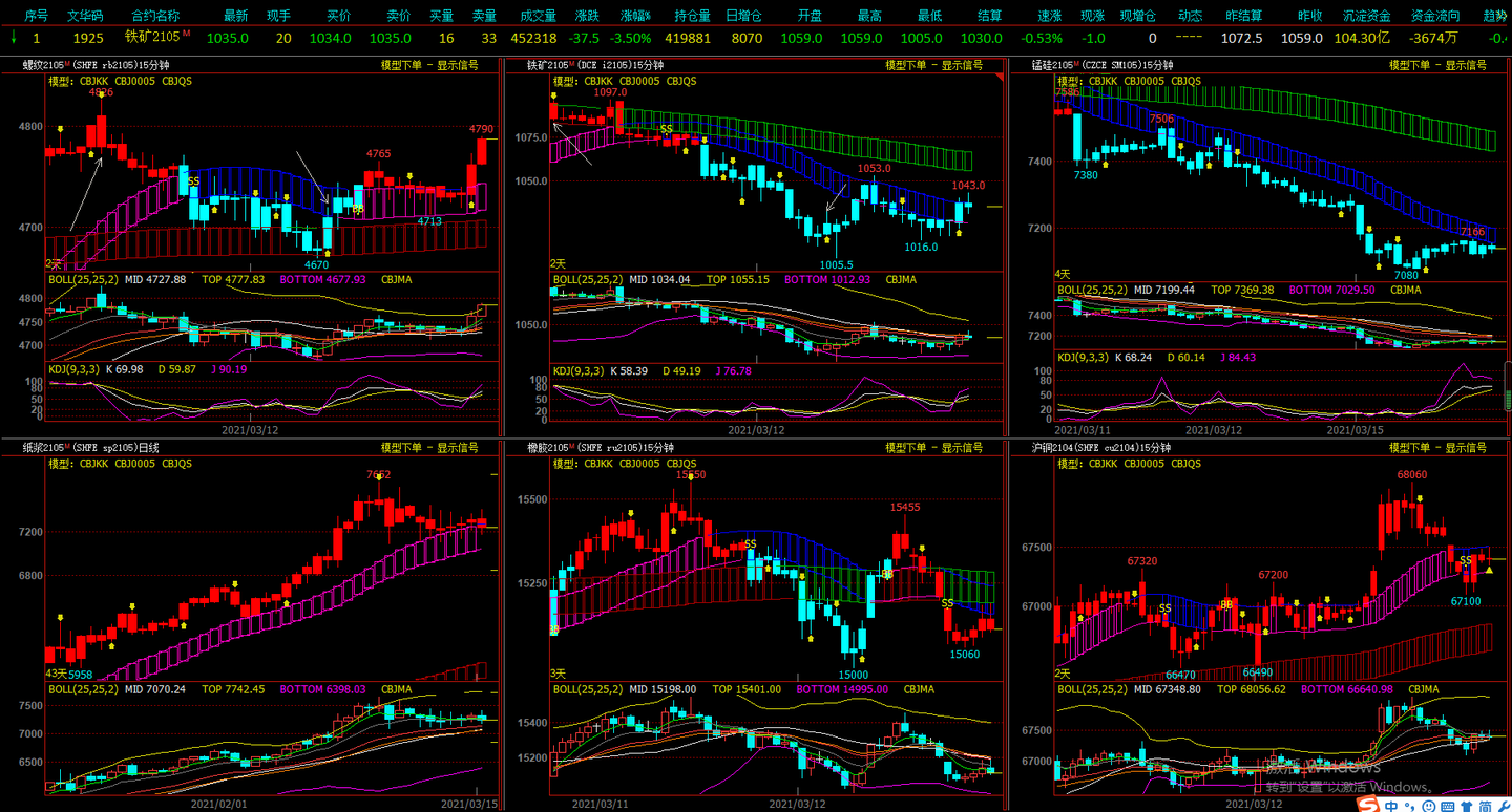天风证券:反内卷推动下,风电设备与农化行业或迎转机