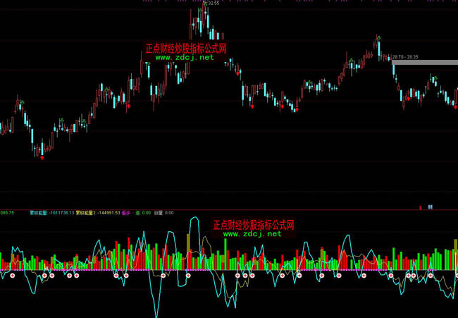 Omdia：云平台推动129亿美元的游戏市场生态系统