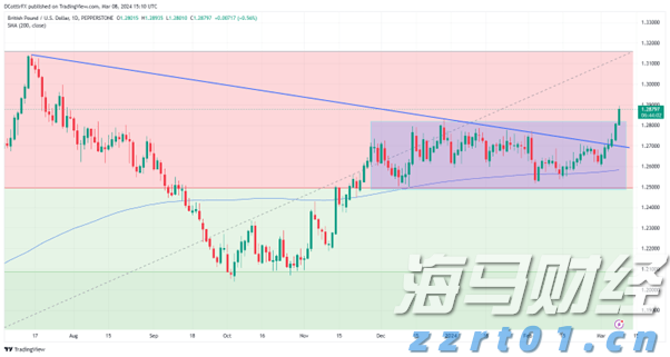 国家邮政局召开快递企业座谈会 积极推动缓解“内卷式”竞争和农村地区违规收费问题