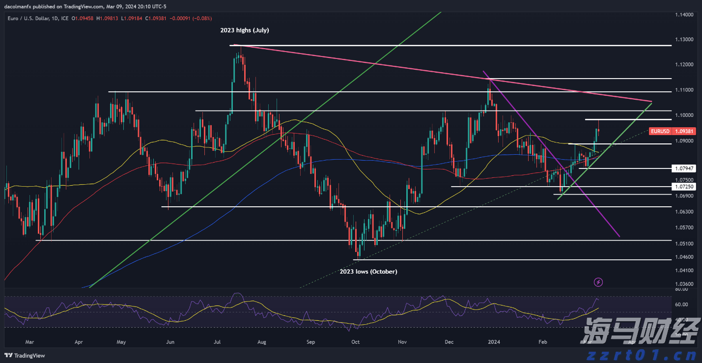 美国银行（BAC.US）连续11年增加股息，获机构“强力买入”评级