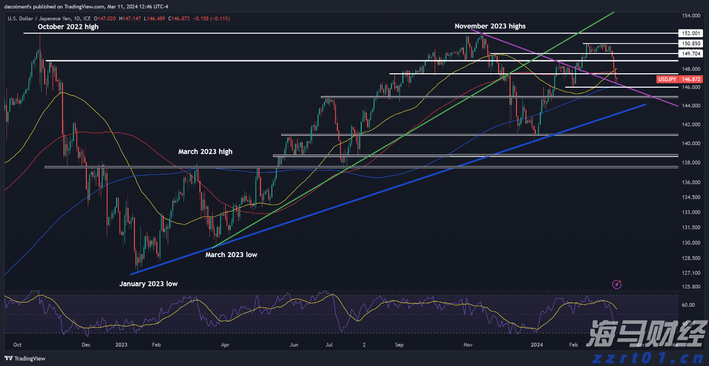 以多彩活动铸牢中华民族共同体意识——全市各中小学校开展“开学第一课”见闻