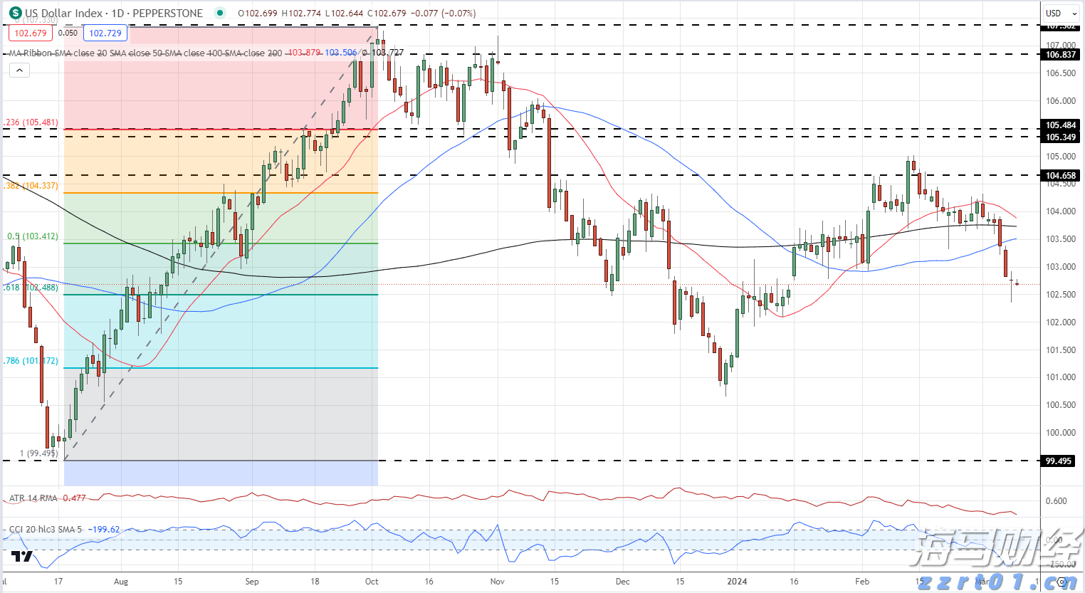 安徽省境外上市公司总数达24家!